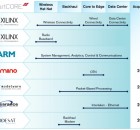 Xilinx Solutions Across the Comms Infrastructure