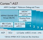 Cortex A57