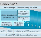 Cortex A57