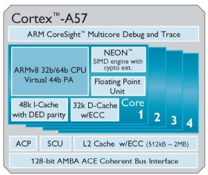 Cortex A57