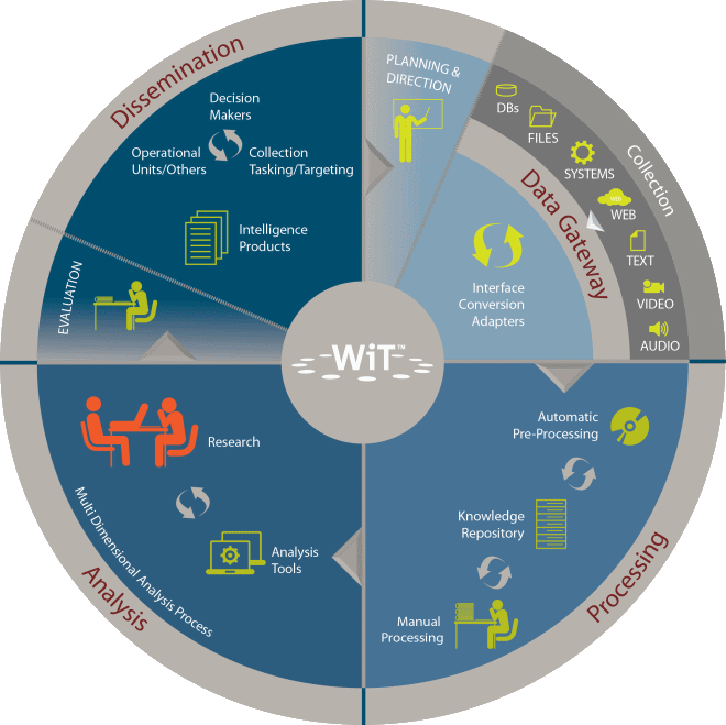 Elbit Systems WIT illustration