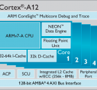 Cortex-A12