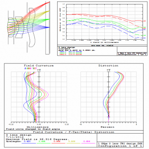 מצלמת 3 Mpixel , אלכסון מצלמה 2.9 מ"מ, F2.0