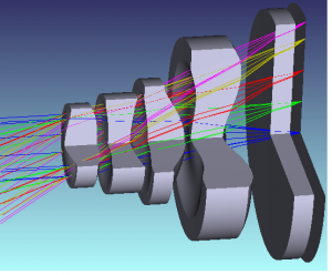 תכנון אופטי לעצמית למצלמה סלולרית