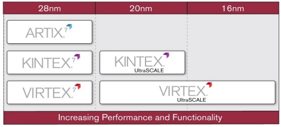 UltraScale™ 