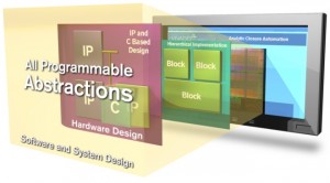 All Programmable Abstractions