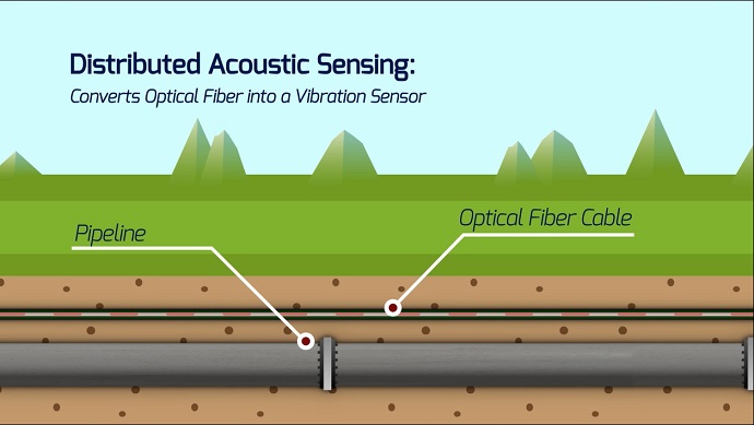 Elbit Systems Innovative System-IPASS to Monitor Israels Mekorot Pipeline to Prevent Sabotage and Water Theft