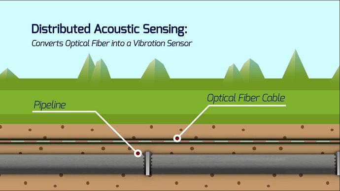 Elbit Systems Innovative System-IPASS to Monitor Israels Mekorot Pipeline to Prevent Sabotage and Water Theft 